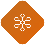 centralized management